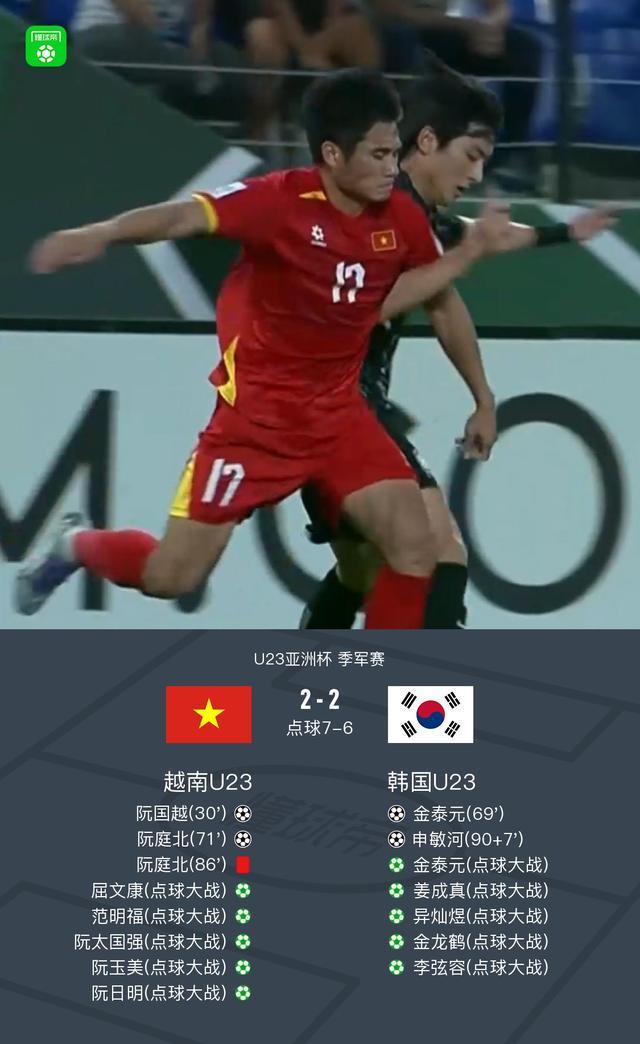U23亚洲杯十人越南总分9-8点杀韩国赢得季军，高文平扑点